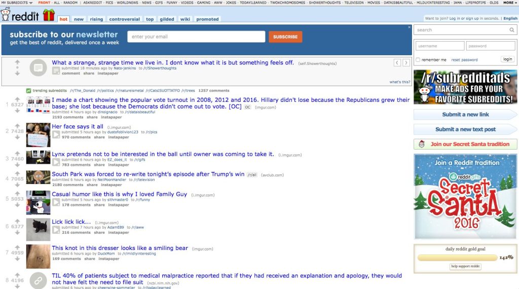 How To Create A Website Like Reddit ProBytes Software how-to-create-a-website-like-reddit-probytes-software